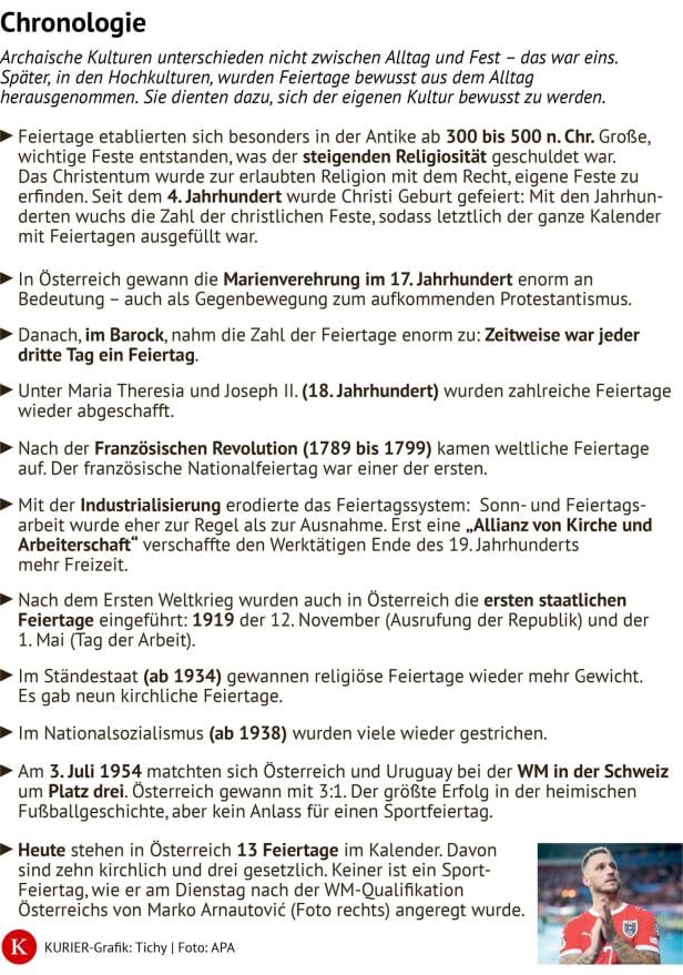 Chronologie zur Geschichte der Feiertage