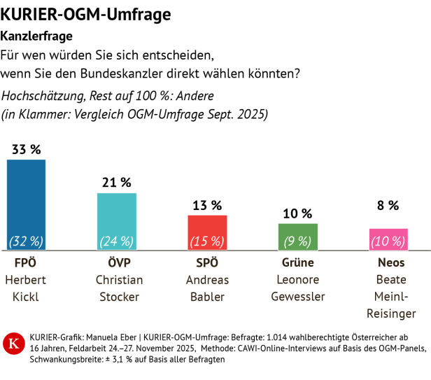 KURIER-Grafik