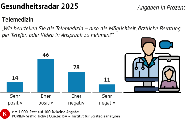 Gesundheitsradar 2025