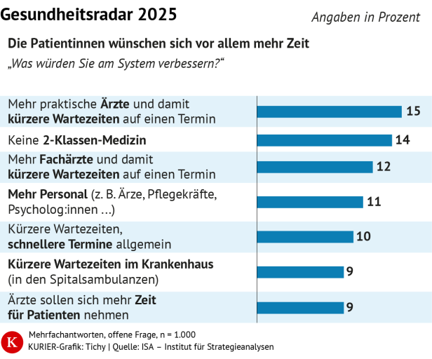 Gesundheitsradar 2025