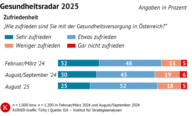 Gesundheitsradar 2025