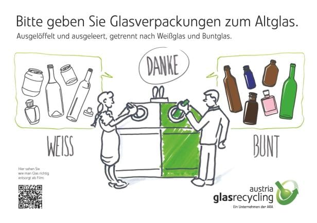 Eine Grafik zur Veranschaulichung, wie Altglas richtig recycelt wird.