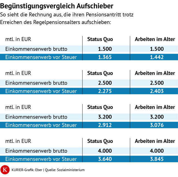 KURIER Infografik