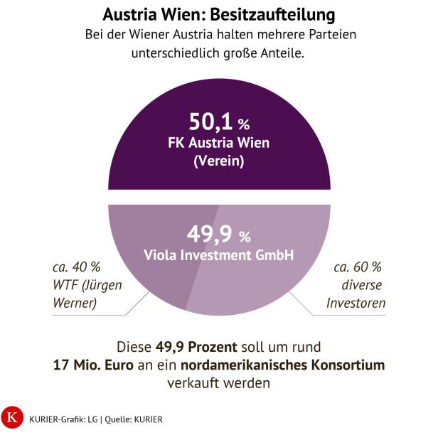 Austria-Grafik