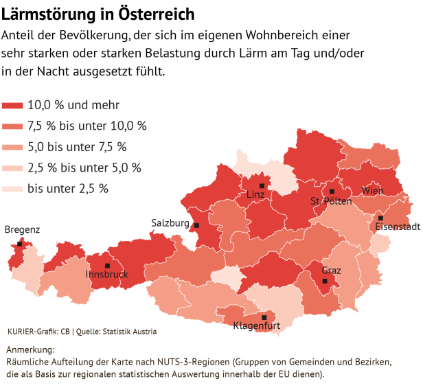 Wo es am lautesten ist