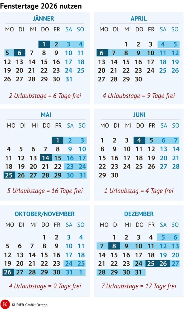Grafik mit Kalenderübersicht zu optimalen Fenstertagen und Urlaubsplanung für 2026 in Österreich.