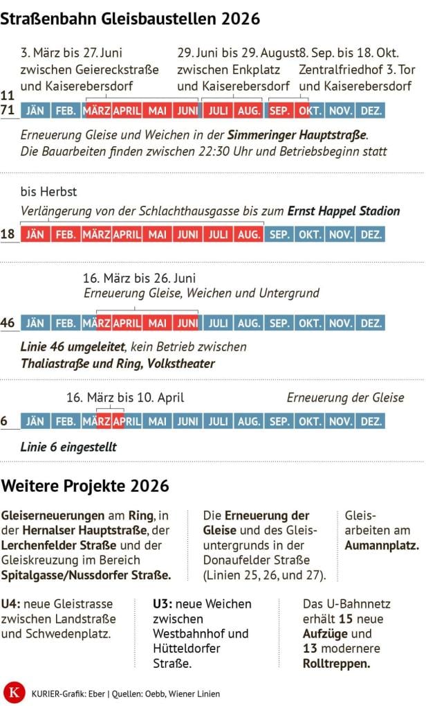 Streckensperren 2026