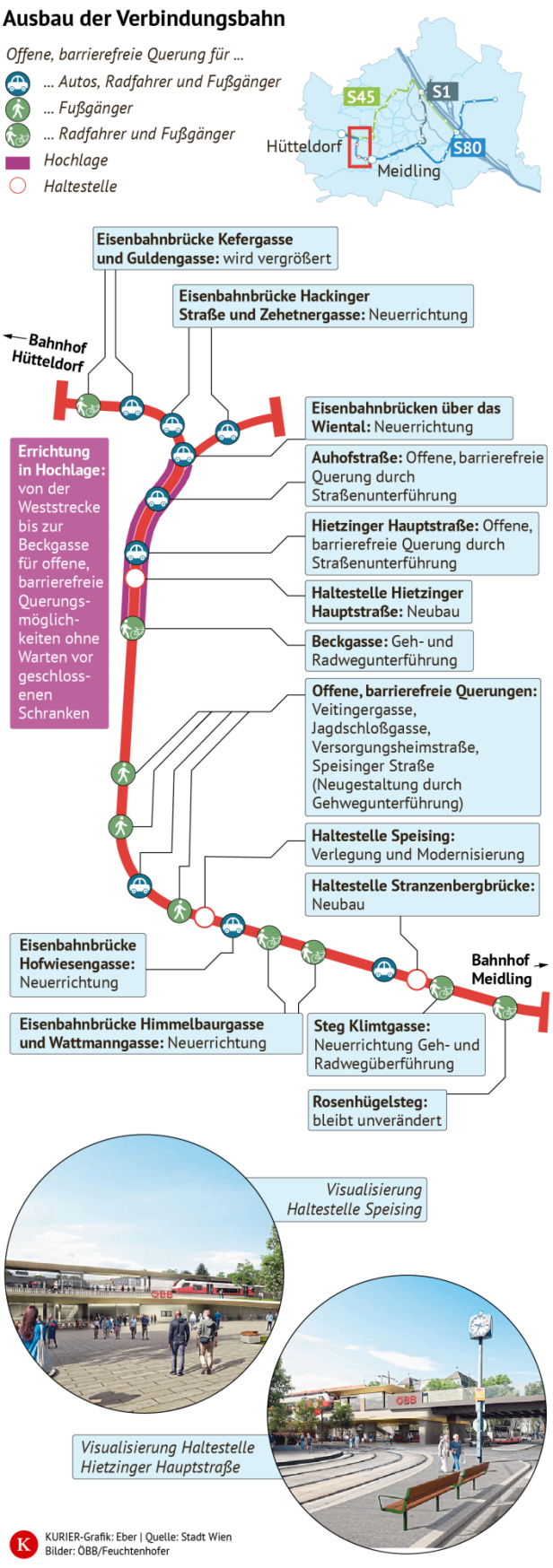 Ausbau der Verbindungsbahn
