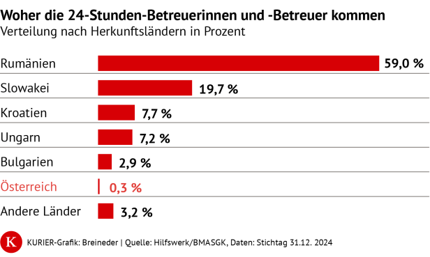 24-Stunden-Betreuung