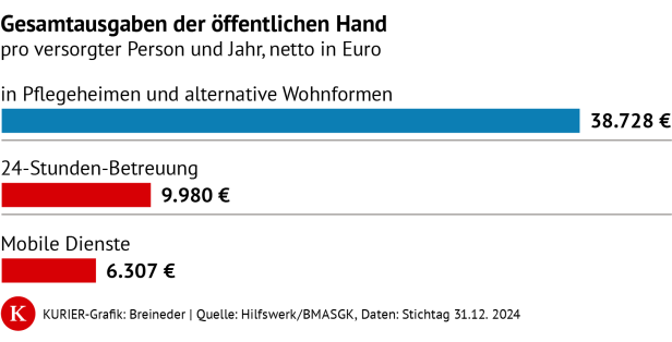 24-Stunden-Betreuung