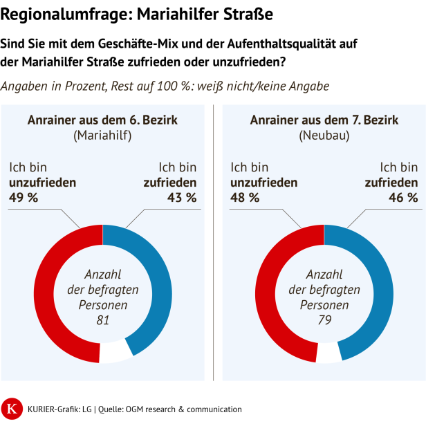 Das Ergebnis der Regionalumfrage.
