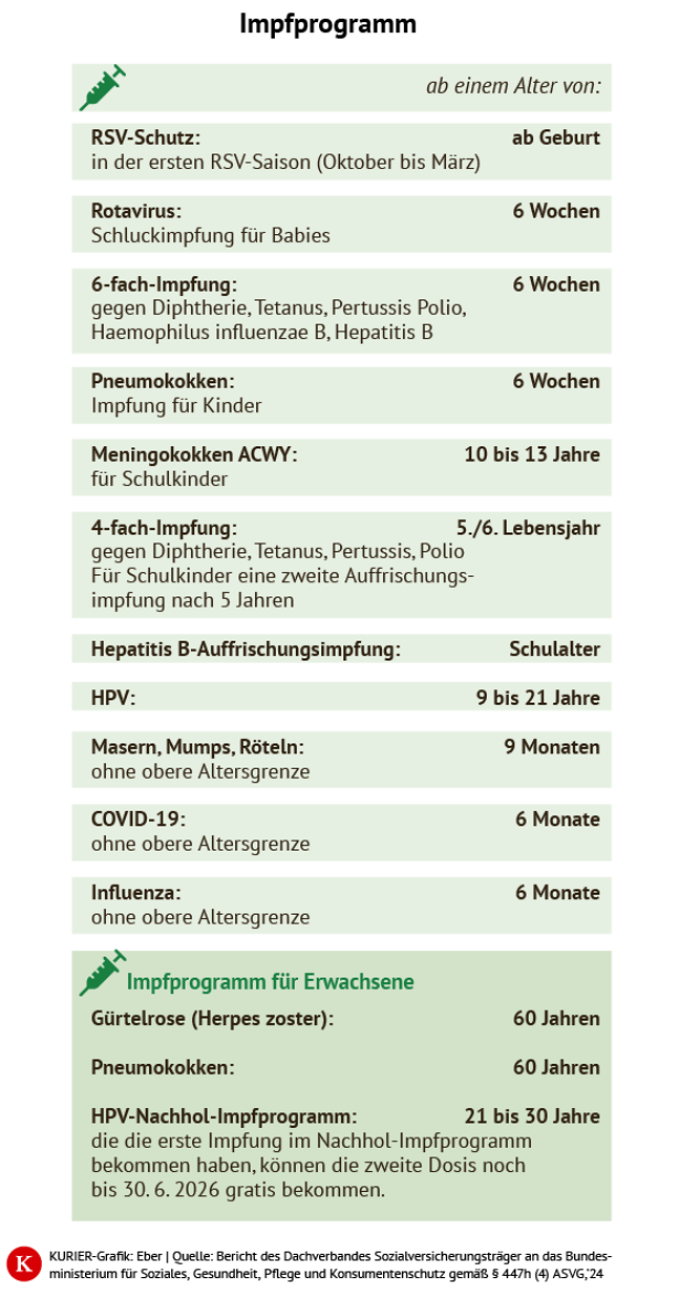 Kostenlose Impfungen