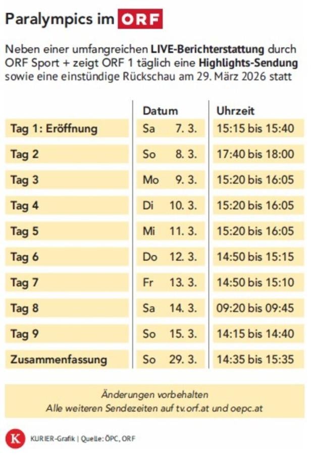 Sendezeiten der Paralympics-Highlights und Rückschau auf ORF 1 vom 7. bis 15. sowie am 29. März 2026 mit genauen Uhrzeiten.