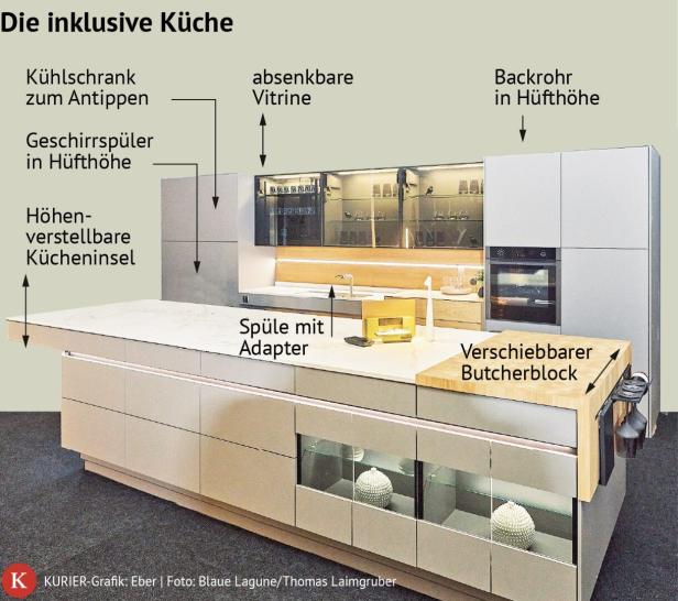 Grafik: Die inklusive Küche