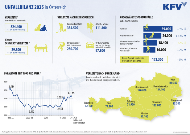 KFV/ APA Auftragsgrafik