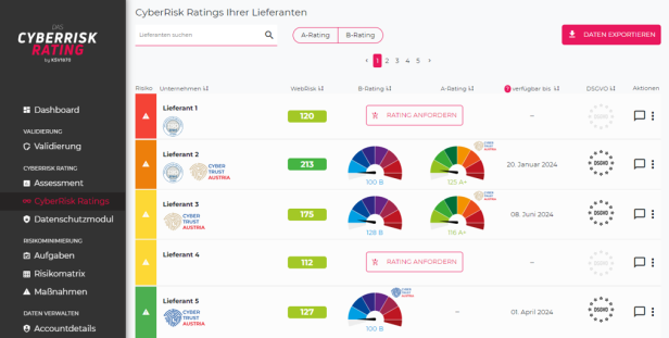Dashboard-Ansicht des CyberRisk Managers mit Übersicht zu Lieferantenbewertungen und Ratings.