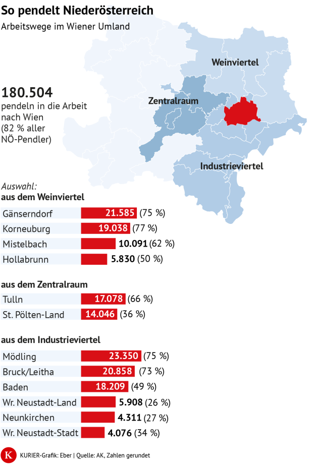 Grafik Arbeitswege Wiener Umland