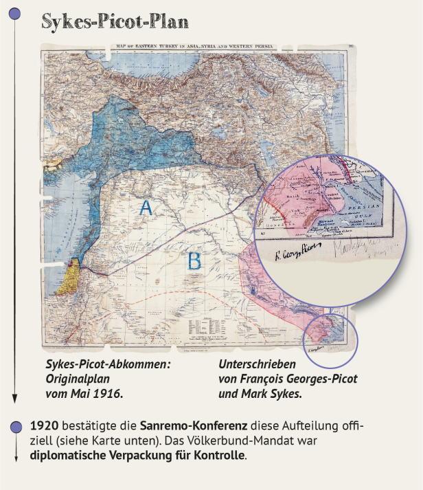 Ausschnitt der historischen Landkarte mit den im Sykes-Picot-Abkommen 1916 festgelegten Einflusszonen, unterzeichnet von François Georges-Picot und Mark Sykes.