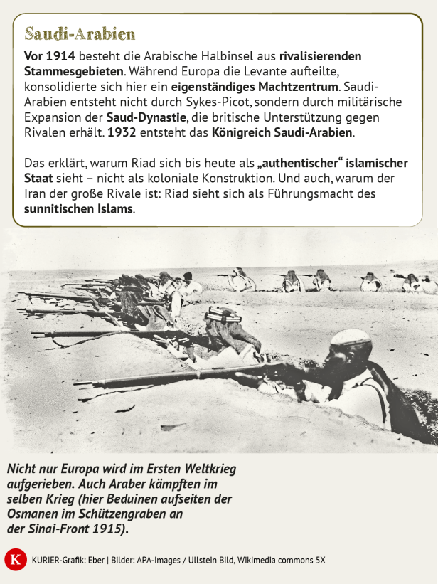 Beduinen kämpfen 1915 an der Sinai-Front im Schützengraben auf Seiten des Osmanischen Reiches während des Ersten Weltkriegs.