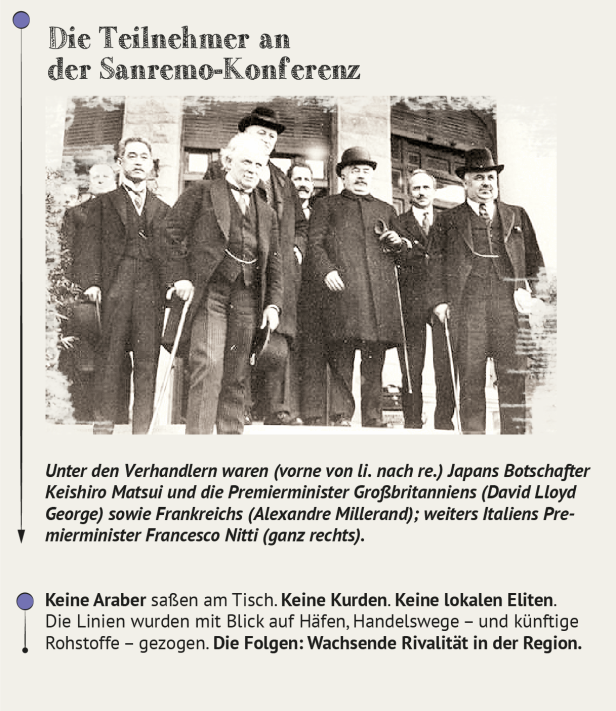 Die führenden Politiker Großbritanniens, Frankreichs, Italiens und Japans stehen 1920 bei der Sanremo-Konferenz zusammen, bei der die Aufteilung des Nahen Ostens beschlossen wurde.