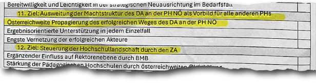 Checkliste einer Intrige