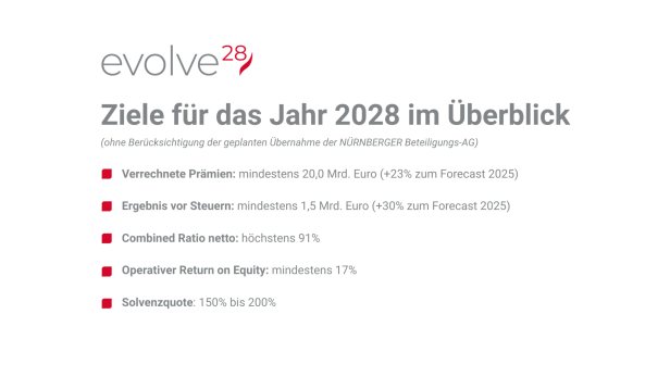 Grafik mit den fünf finanziellen Zielen der VIG-Strategie „evolve28“ für das Jahr 2028.