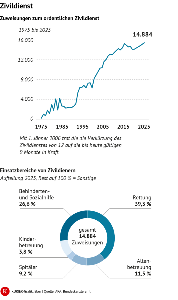 KURIER-Grafik