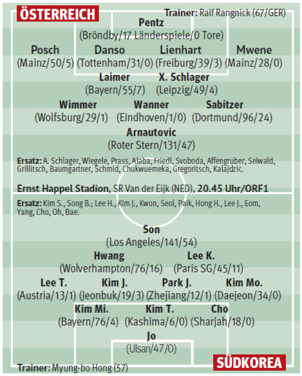 So könnte Österreich einlaufen