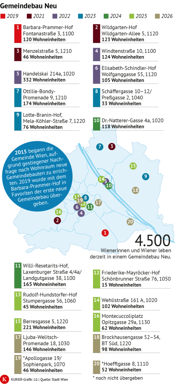 Neue Gemeindebauten in Wien