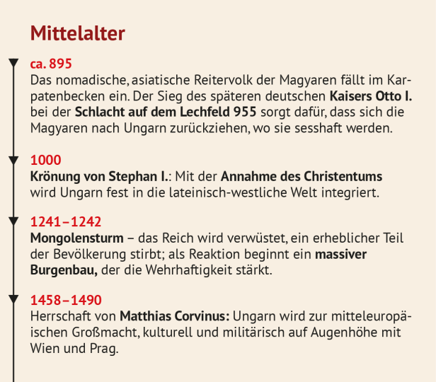 Chronologie Ungarn Geschichte