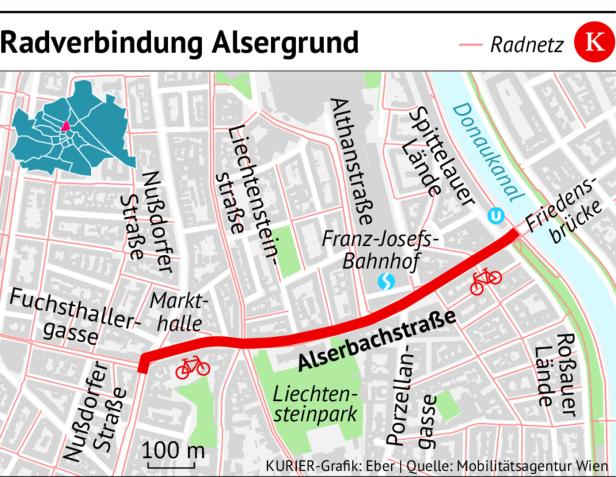 Karte zeigt eine geplante Radverbindung entlang der Alserbachstraße von der Nußdorfer Straße bis zur Friedensbrücke.