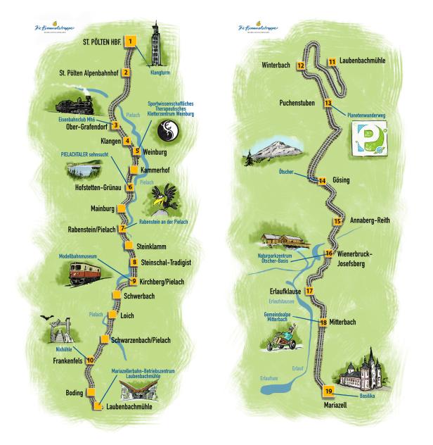 Illustrierte Streckenkarte der Mariazellerbahn mit Haltestellen und Ausflugszielen von St. Pölten bis Mariazell.