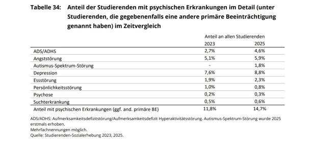 Psychische Gesundheit