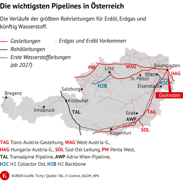 Das weitverzweigte Netz der Rohrleitungen im Untergrund.