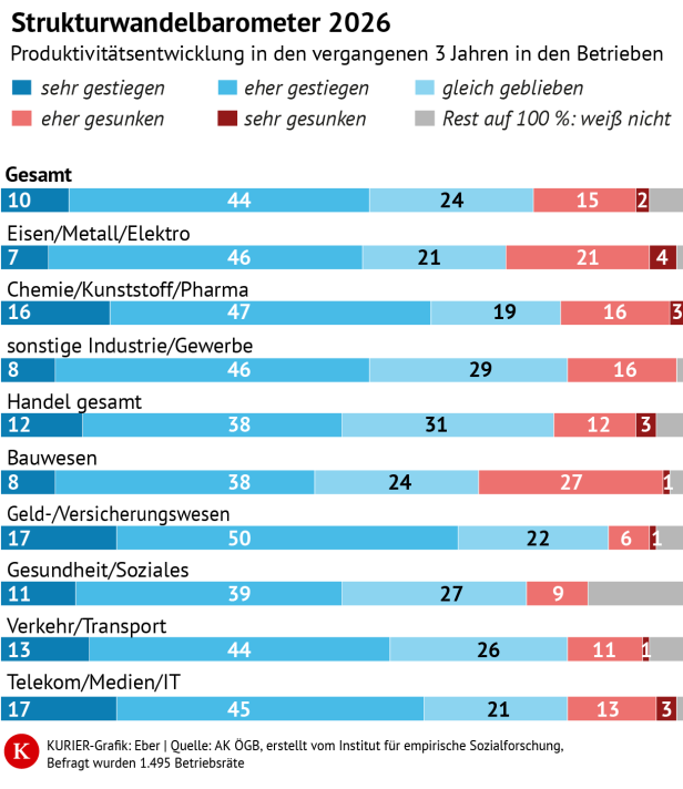 Grafik