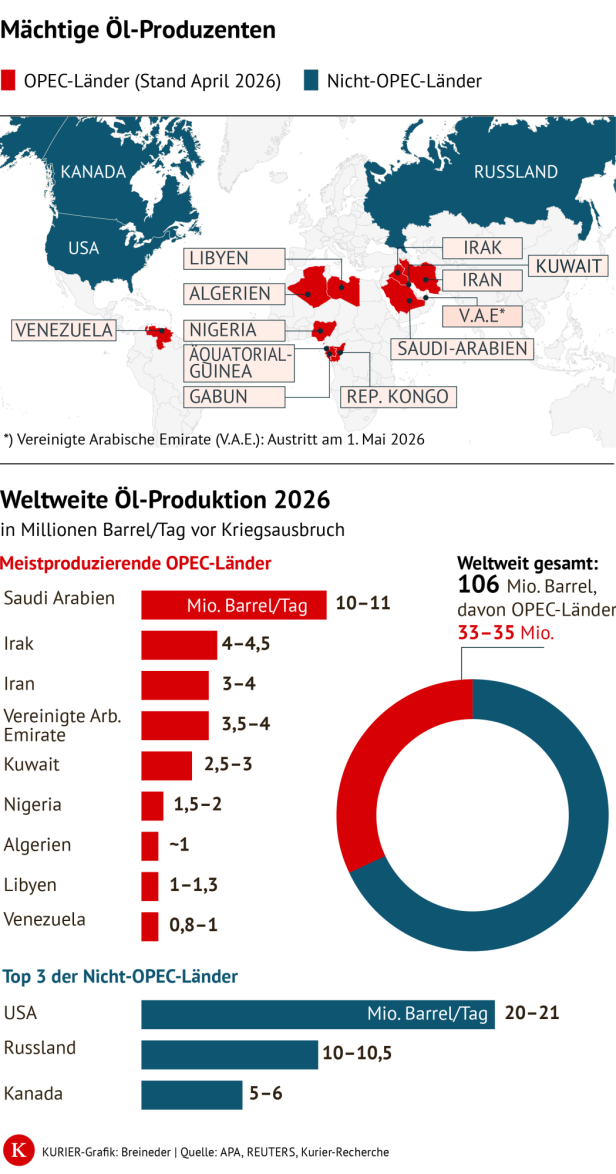 OPEC1