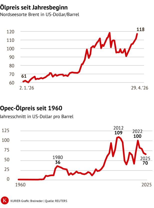 Opec2