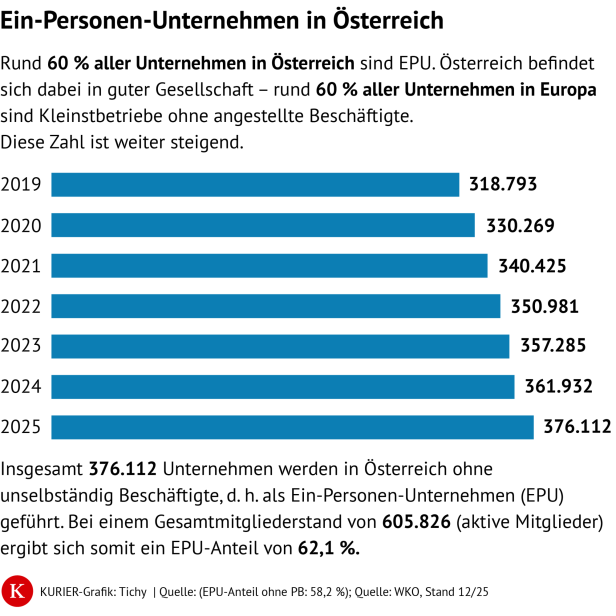 GRafik