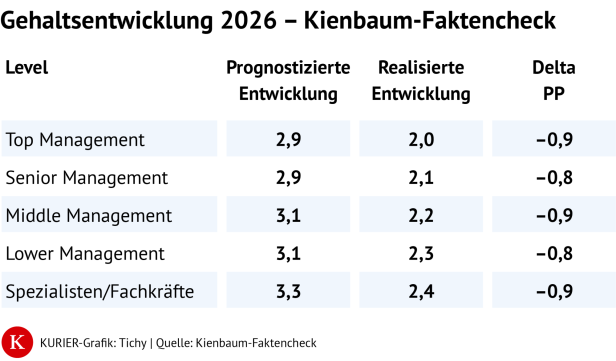 Grafik
