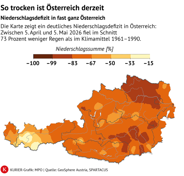 Die Grafik zeigt, dass es in Österreich im April viel weniger geregnet hat. 