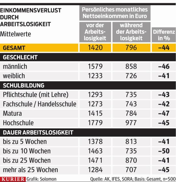 Beamte sollen AMS mitfinanzieren