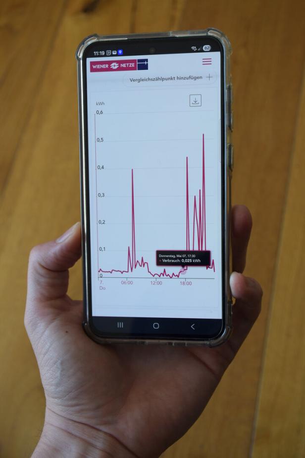 Auf dem Smart Meter Webportal kann man den eigenen Stromverbrauch leicht analysieren.