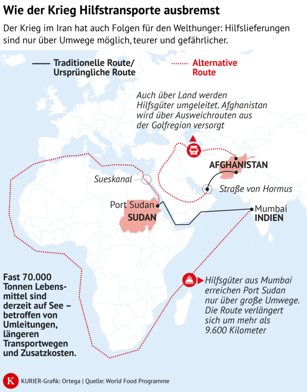Wie der Krieg Hilfstransporte ausbremst