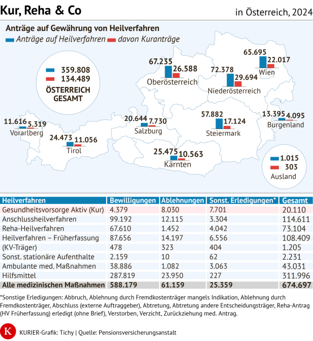 Grafik