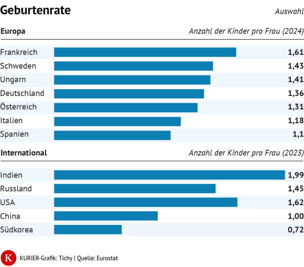 KURIER
