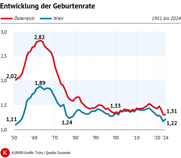 KURIER