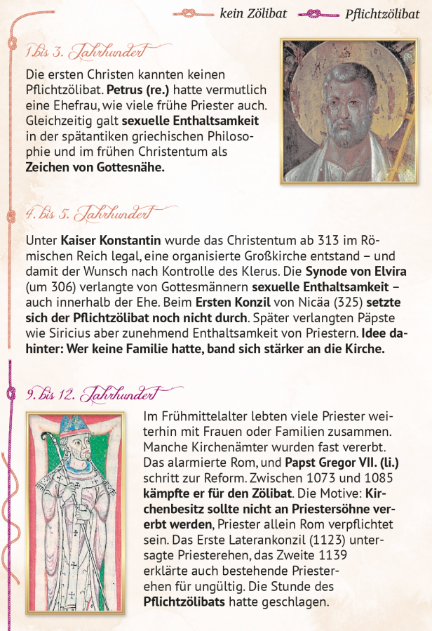Zeitleiste zur Entwicklung des Pflichtzölibats mit historischen Abbildungen und Erklärtexten.