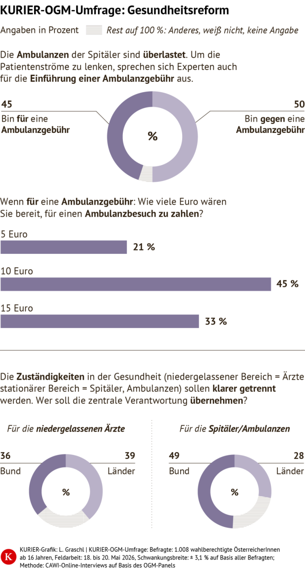 Sparen im Gesundheitssystem