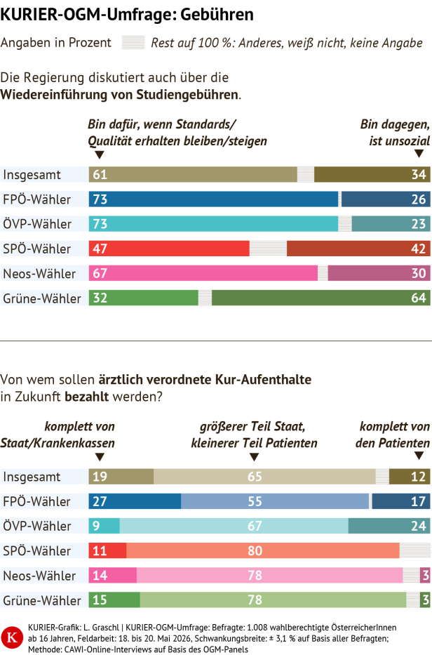 STudiengebühren