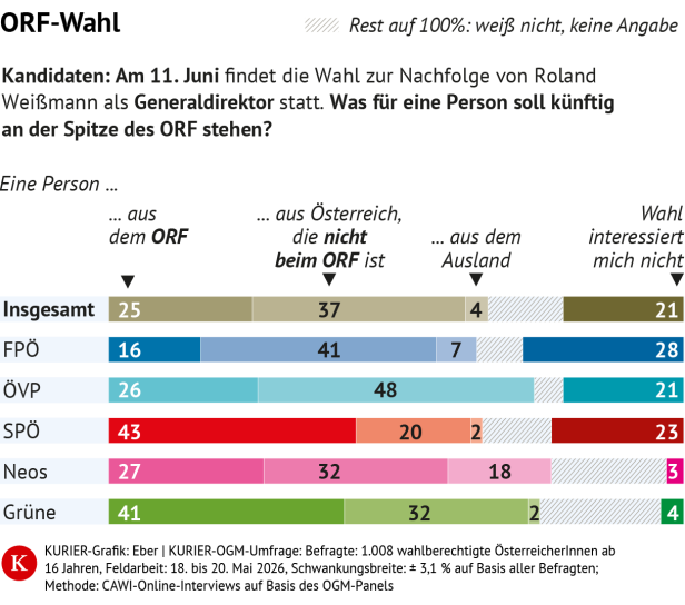 Kurier-grafik